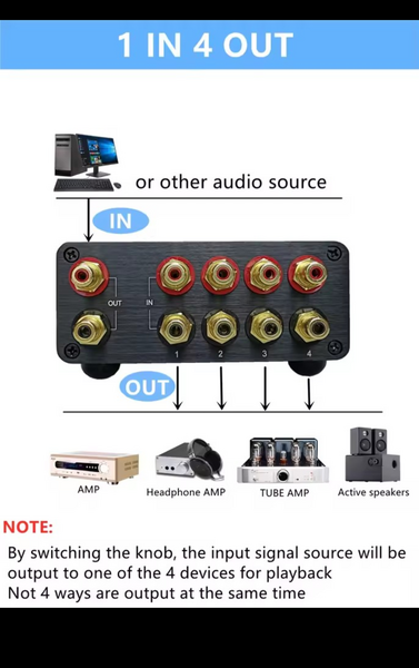 Selector surse audio.