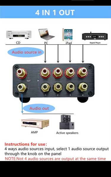Selector surse audio.